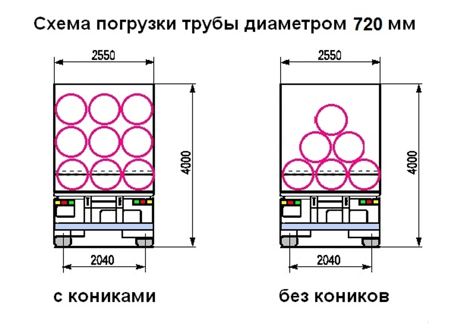 Схема загрузки трубы диаметром 820 и 720 мм - вариант 2